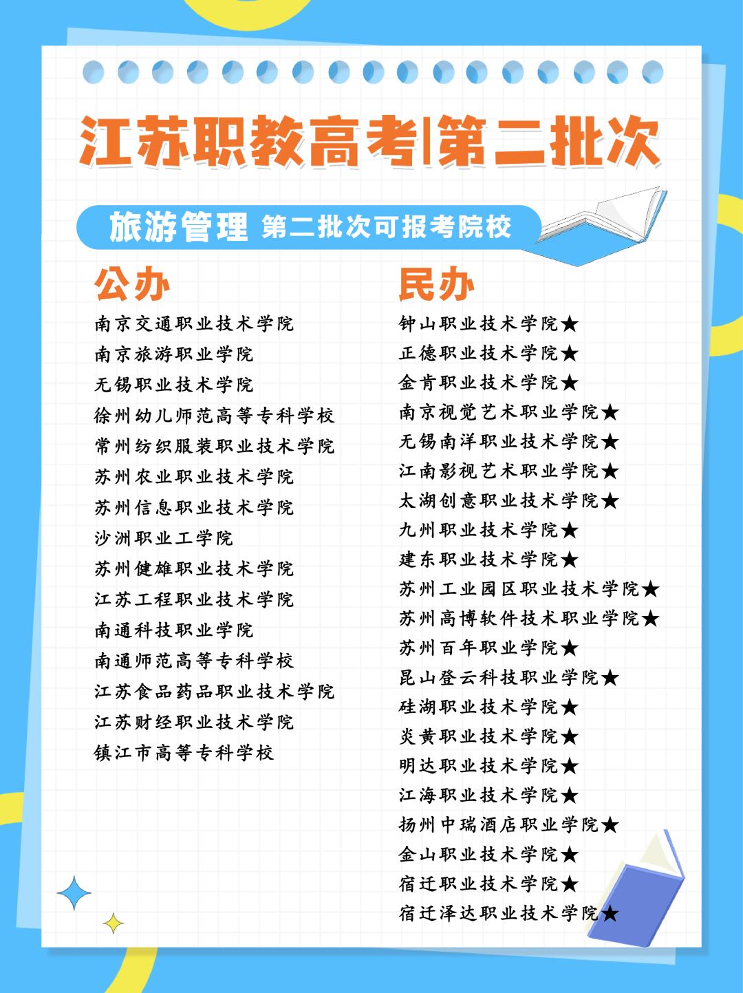 24年江苏职教高考专科第二批次各科目组可报考院校汇总 第8张 24年江苏职教高考专科第二批次各科目组可报考院校汇总 第8张