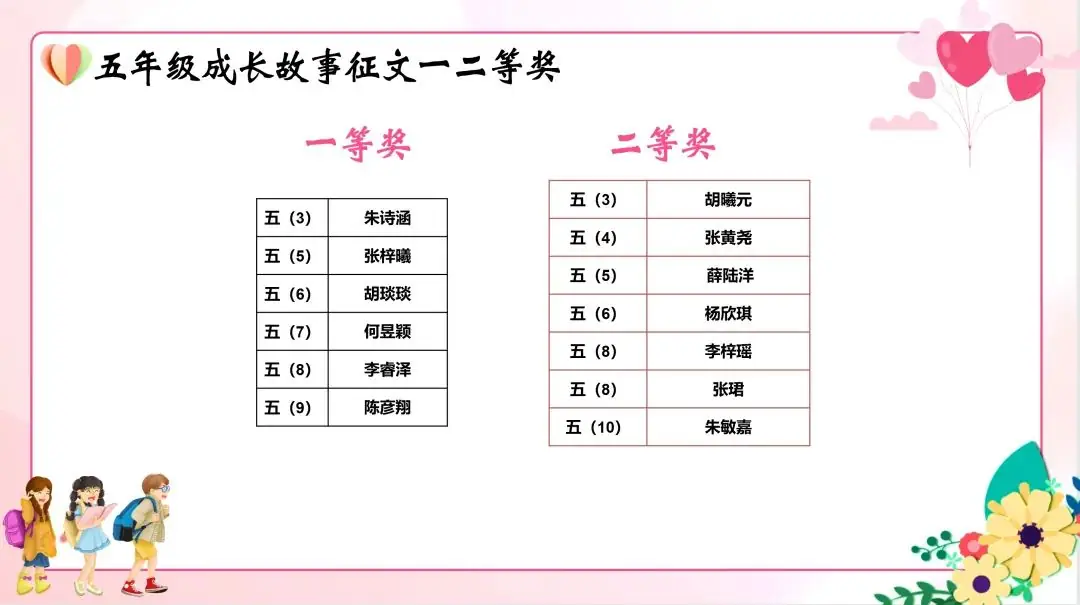 五育润心 五环行动——2024年华高小学心理健康活动季巡礼 第33张 五育润心 五环行动——2024年华高小学心理健康活动季巡礼 第33张