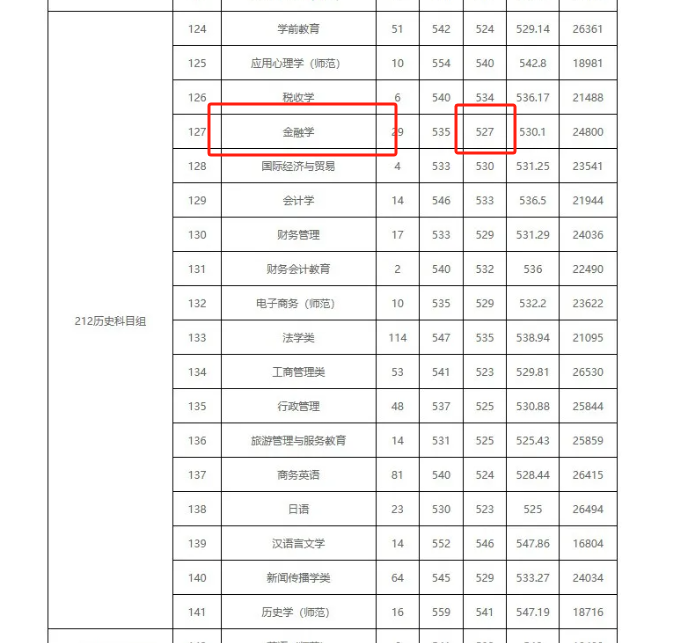 低分捡漏?高考上岸公办本科的首选捷径!上大专院校也能拿到本科文凭?!最低录取分仅需...错过等明年!附高考应急解题技巧&押题密卷 第21张 低分捡漏?高考上岸公办本科的首选捷径!上大专院校也能拿到本科文凭?!最低录取分仅需...错过等明年!附高考应急解题技巧&押题密卷 第21张