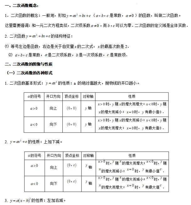 【中考数学】2024年中考数学知识考点梳理(记诵版) 第77张 【中考数学】2024年中考数学知识考点梳理(记诵版) 第77张