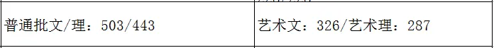 山东省2024年艺术类高考投档录取原则及新高考以来本科最低控制线汇总-第2张图片-四季读书网 山东省2024年艺术类高考投档录取原则及新高考以来本科最低控制线汇总-第2张图片-四季读书网