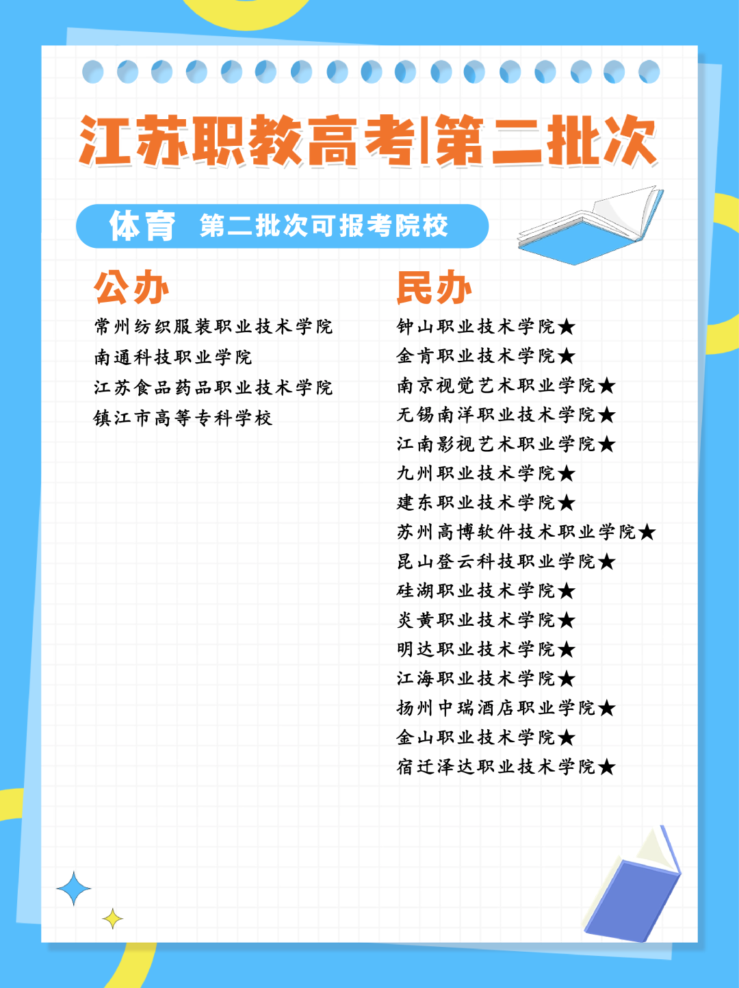 24年江苏职教高考专科第二批次各科目组可报考院校汇总 第13张 24年江苏职教高考专科第二批次各科目组可报考院校汇总 第13张