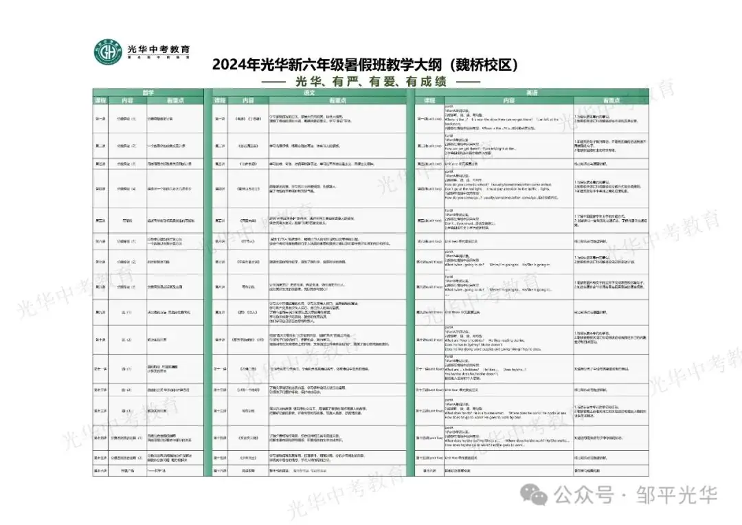 邹平市2024年招委会工作会议召开 中考政策出台 第6张 邹平市2024年招委会工作会议召开 中考政策出台 第6张