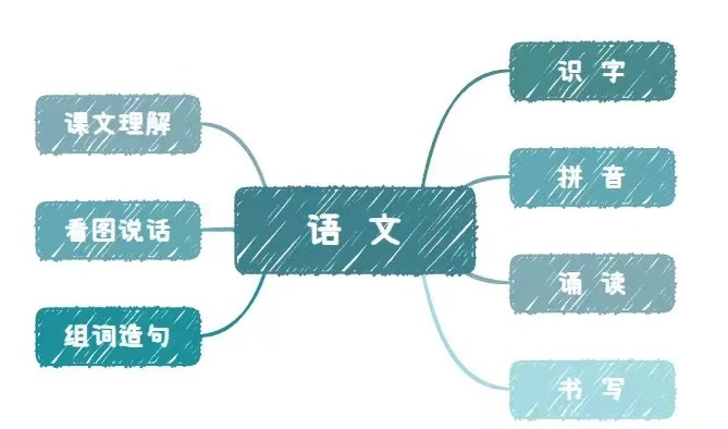 助力特需儿童顺利上小学 | 2024暑期幼小融合预备班火热招生中... 第30张 助力特需儿童顺利上小学 | 2024暑期幼小融合预备班火热招生中... 第30张