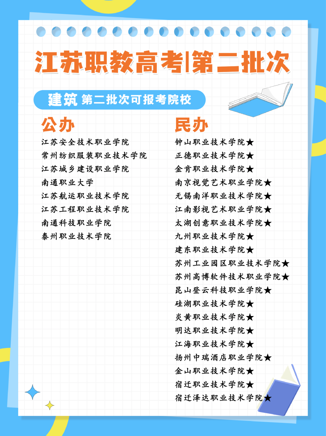24年江苏职教高考专科第二批次各科目组可报考院校汇总 第1张 24年江苏职教高考专科第二批次各科目组可报考院校汇总 第1张