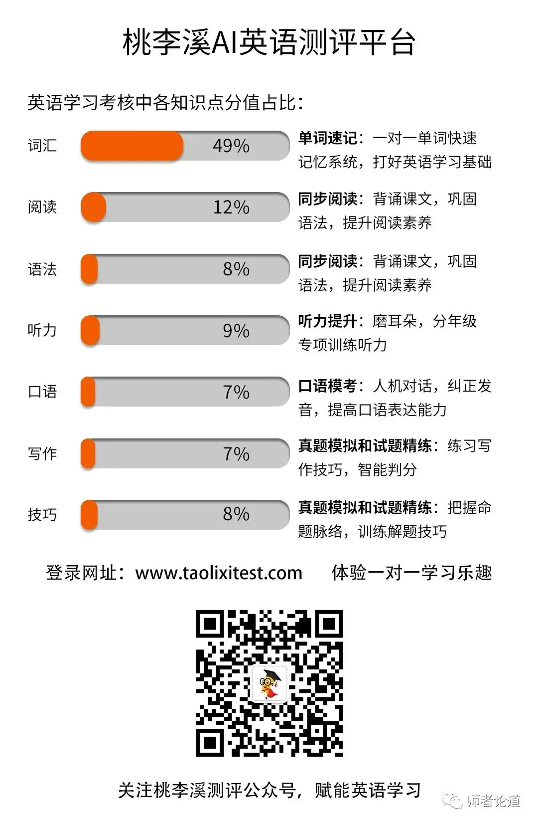 【专项复习】2024年中考模拟题任务型阅读精选2(共4篇) 第1张 【专项复习】2024年中考模拟题任务型阅读精选2(共4篇) 第1张