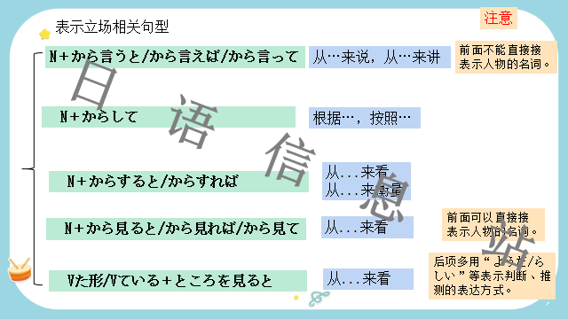 高考日语:日语句型思维导图 课件 第21张 高考日语:日语句型思维导图 课件 第21张