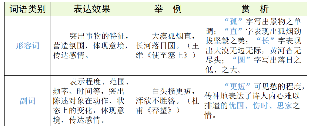 【中考语文】古诗文近三年中考真题+考情分析+考点突破 第81张 【中考语文】古诗文近三年中考真题+考情分析+考点突破 第81张