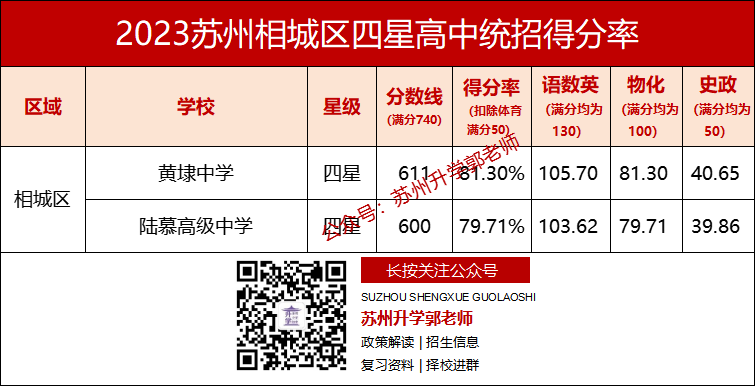 在苏州,中考各科要考多少分,才能上四星高中? 第9张 在苏州,中考各科要考多少分,才能上四星高中? 第9张