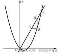 中考数学专项解题方法归纳探究--函数专项练习 第159张 中考数学专项解题方法归纳探究--函数专项练习 第159张