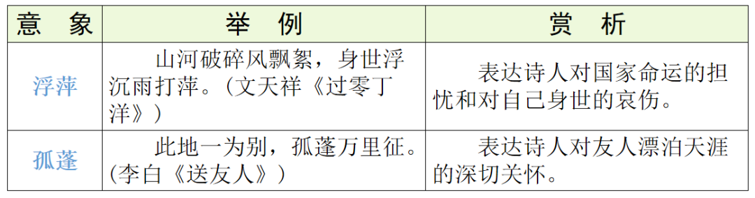 【中考语文】古诗文近三年中考真题+考情分析+考点突破 第75张 【中考语文】古诗文近三年中考真题+考情分析+考点突破 第75张