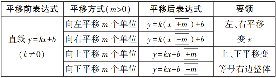 【中考数学总复习11】——函数及其图像 第5张