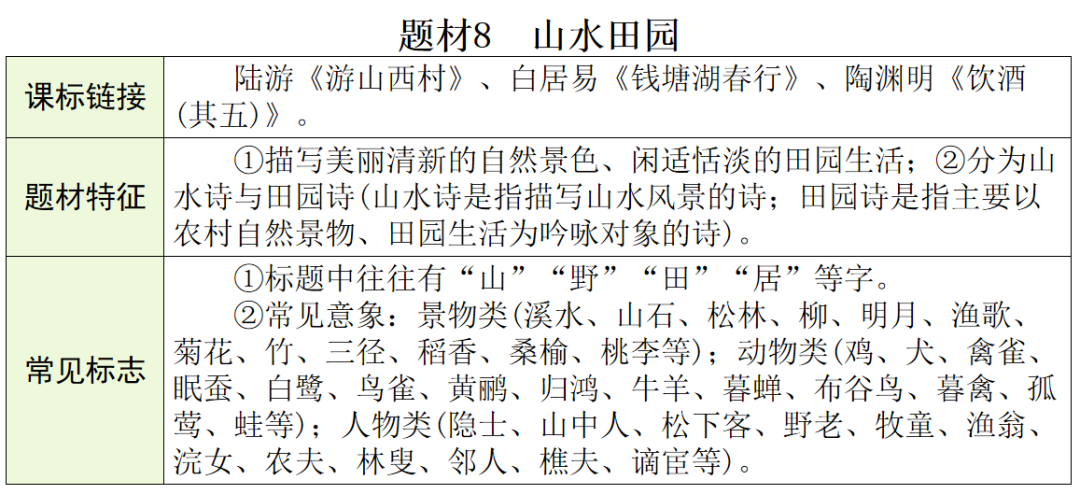 【中考语文】古诗文近三年中考真题+考情分析+考点突破 第54张 【中考语文】古诗文近三年中考真题+考情分析+考点突破 第54张