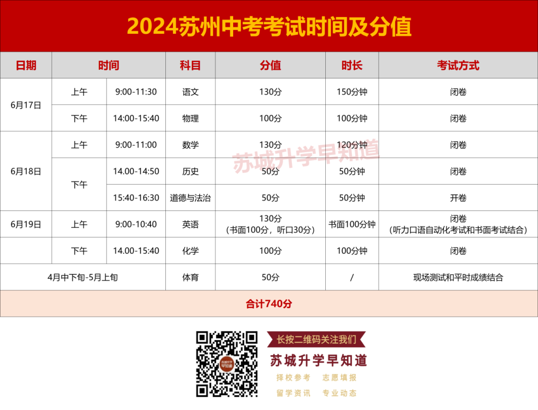 志愿参考!苏州中考540分以上可以上哪些高中? 第1张 志愿参考!苏州中考540分以上可以上哪些高中? 第1张