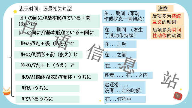 高考日语:日语句型思维导图 课件 第7张 高考日语:日语句型思维导图 课件 第7张