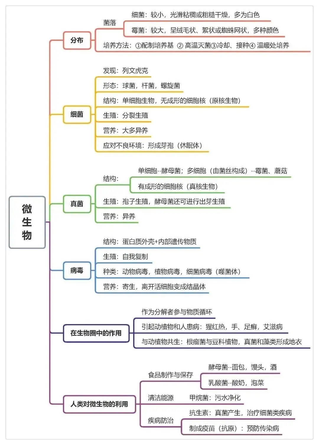 2025年中考地理、生物计入录取总分!地生如何学习考试能得高分? 第14张