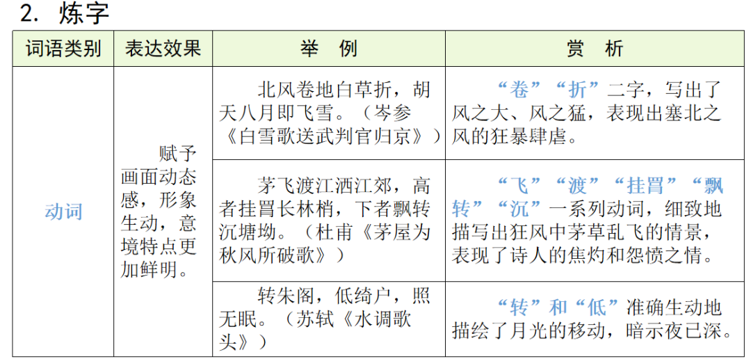 【中考语文】古诗文近三年中考真题+考情分析+考点突破 第80张 【中考语文】古诗文近三年中考真题+考情分析+考点突破 第80张