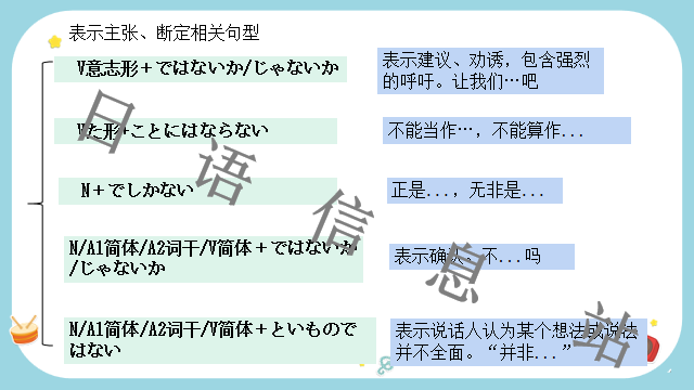 高考日语:日语句型思维导图 课件 第32张 高考日语:日语句型思维导图 课件 第32张