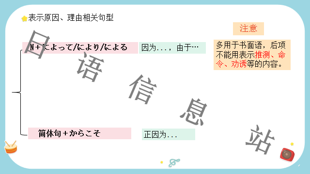 高考日语:日语句型思维导图 课件 第11张 高考日语:日语句型思维导图 课件 第11张