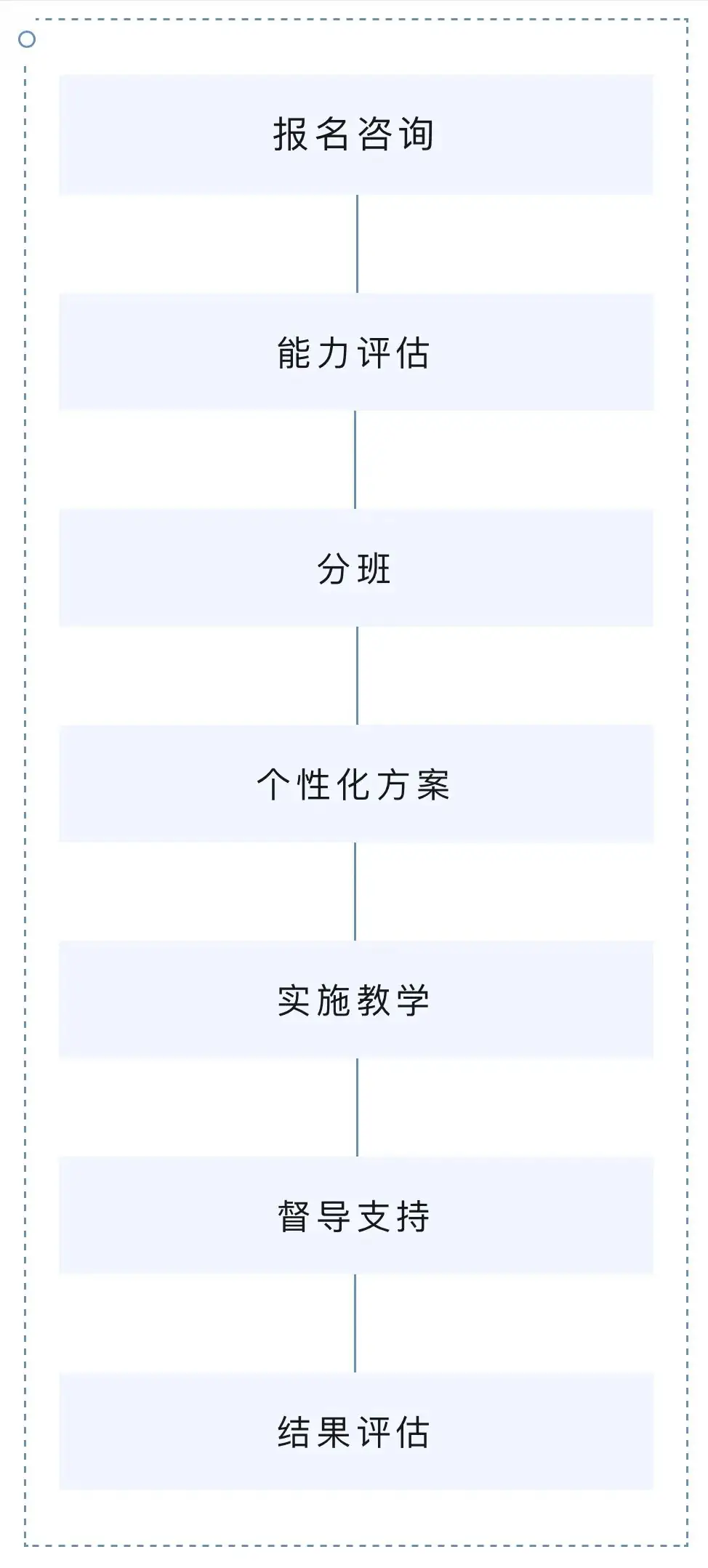 助力特需儿童顺利上小学 | 2024暑期幼小融合预备班火热招生中... 第38张 助力特需儿童顺利上小学 | 2024暑期幼小融合预备班火热招生中... 第38张