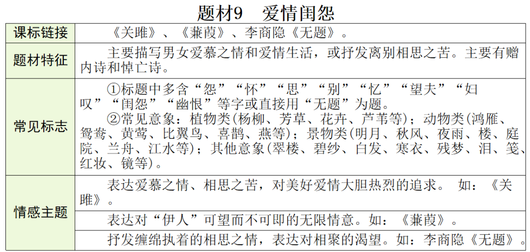 【中考语文】古诗文近三年中考真题+考情分析+考点突破 第56张 【中考语文】古诗文近三年中考真题+考情分析+考点突破 第56张