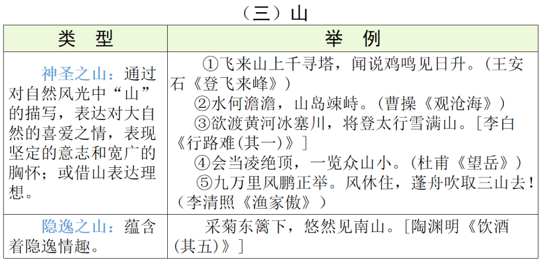 【中考语文】古诗文近三年中考真题+考情分析+考点突破 第61张 【中考语文】古诗文近三年中考真题+考情分析+考点突破 第61张
