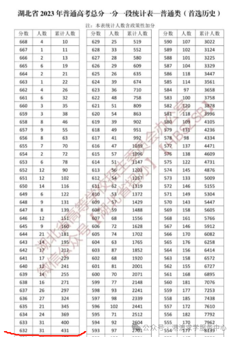 内地学生想考香港大学需要什么样的高考成绩?------第四篇! 第3张 内地学生想考香港大学需要什么样的高考成绩?------第四篇! 第3张