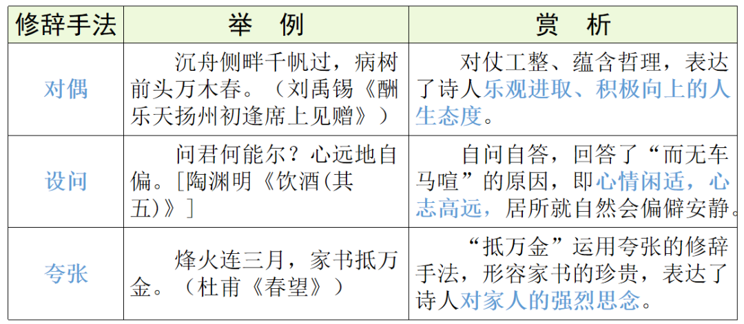 【中考语文】古诗文近三年中考真题+考情分析+考点突破 第78张 【中考语文】古诗文近三年中考真题+考情分析+考点突破 第78张