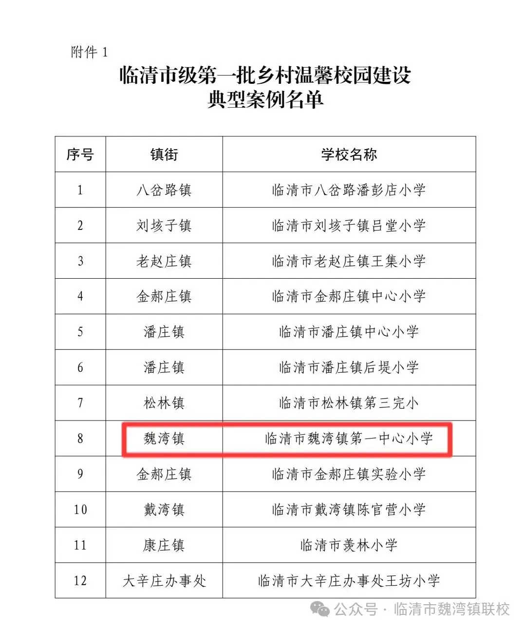 赞!魏湾镇第一中心小学获评临清市级第一批乡村温馨校园建设典型案例 第3张 赞!魏湾镇第一中心小学获评临清市级第一批乡村温馨校园建设典型案例 第3张