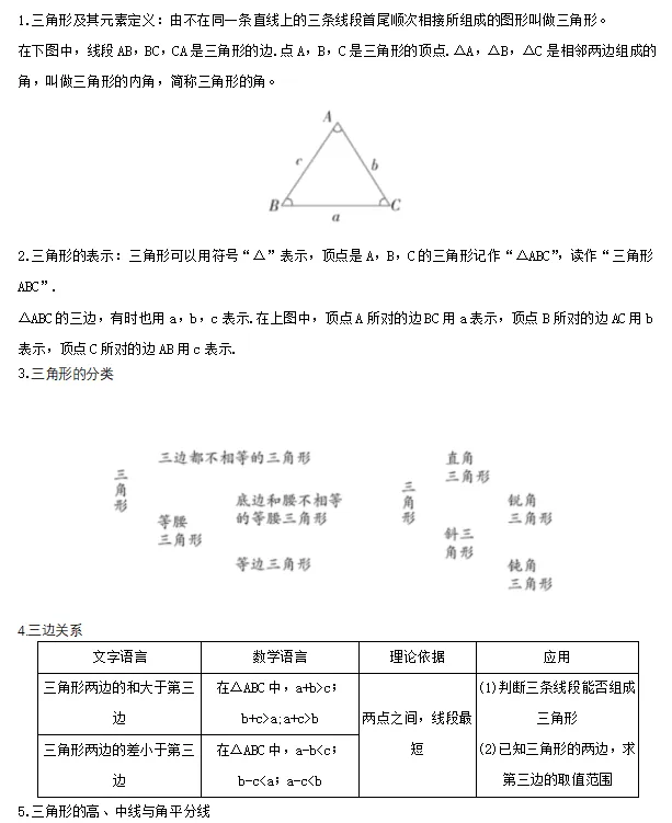 【中考数学】2024年中考数学知识考点梳理(记诵版) 第86张 【中考数学】2024年中考数学知识考点梳理(记诵版) 第86张