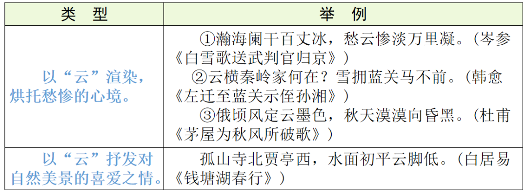 【中考语文】古诗文近三年中考真题+考情分析+考点突破 第66张 【中考语文】古诗文近三年中考真题+考情分析+考点突破 第66张
