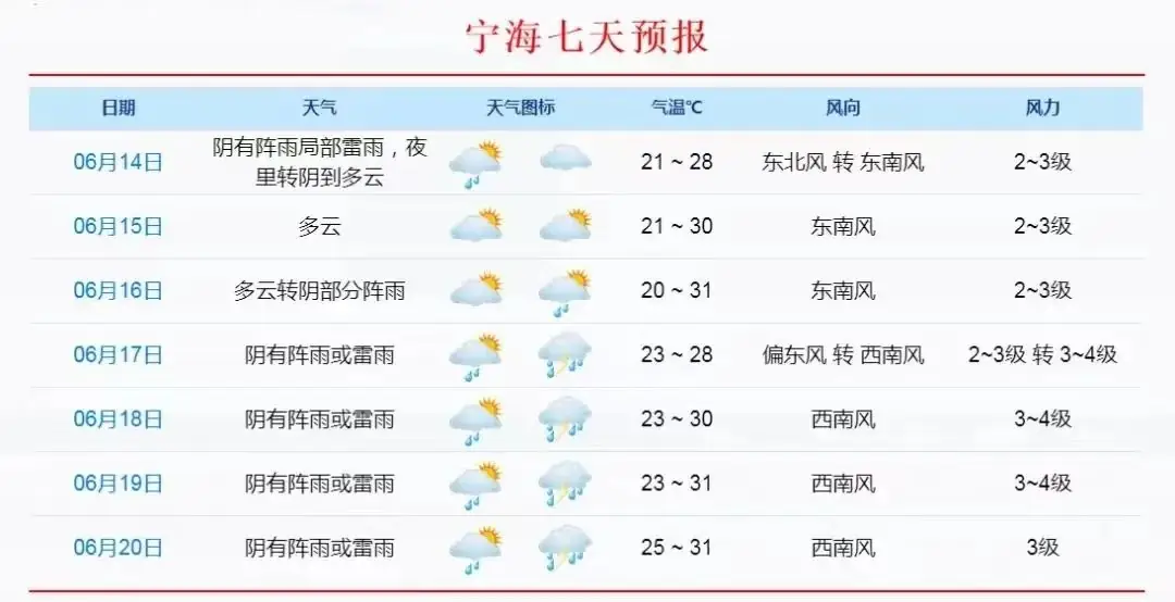 本周五,中考开考!这份考生守则请查收 第7张 本周五,中考开考!这份考生守则请查收 第7张
