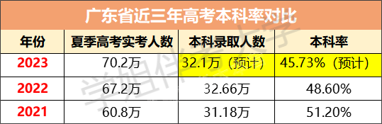 低分捡漏?高考上岸公办本科的首选捷径!上大专院校也能拿到本科文凭?!最低录取分仅需...错过等明年!附高考应急解题技巧&押题密卷 第3张 低分捡漏?高考上岸公办本科的首选捷径!上大专院校也能拿到本科文凭?!最低录取分仅需...错过等明年!附高考应急解题技巧&押题密卷 第3张
