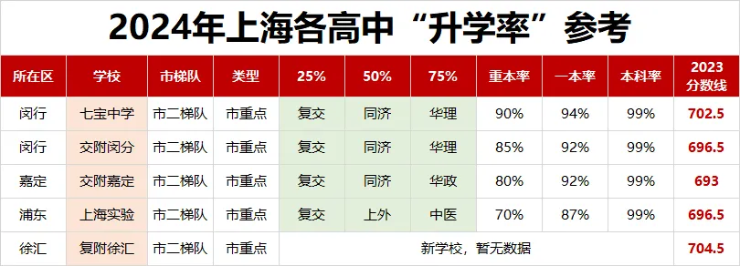 不知道中考志愿怎么填?如何定位?先看看高中梯队排名吧! 第3张 不知道中考志愿怎么填?如何定位?先看看高中梯队排名吧! 第3张