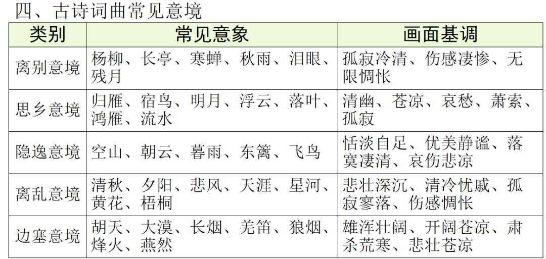 【中考语文】古诗文近三年中考真题+考情分析+考点突破 第76张 【中考语文】古诗文近三年中考真题+考情分析+考点突破 第76张