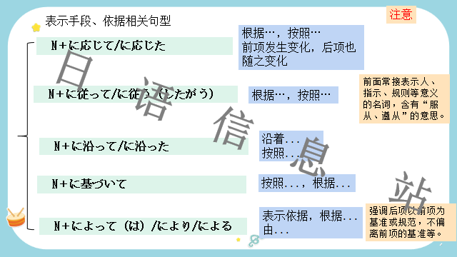 高考日语:日语句型思维导图 课件 第16张 高考日语:日语句型思维导图 课件 第16张
