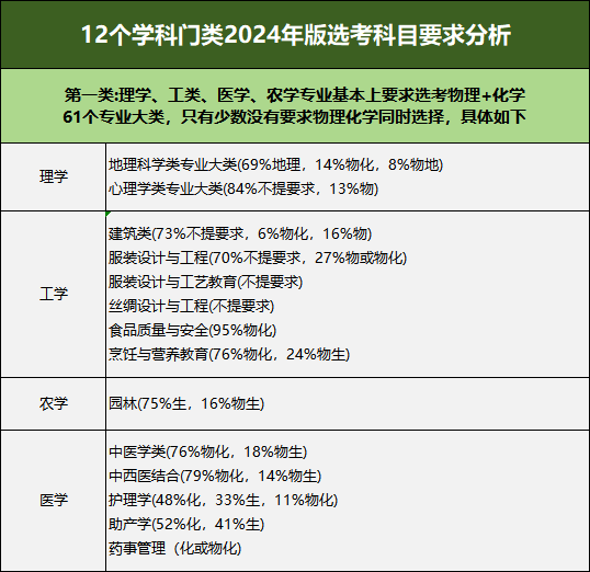 70万!山东2024高考参加人数,6选3选考大数据,山东本科大学分数线出炉! 第6张 70万!山东2024高考参加人数,6选3选考大数据,山东本科大学分数线出炉! 第6张