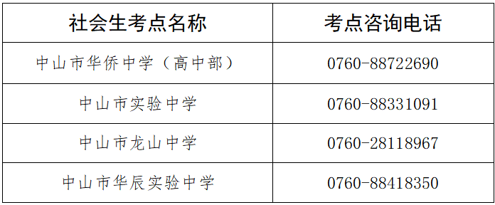 高考注意事项,请查收! 第4张 高考注意事项,请查收! 第4张