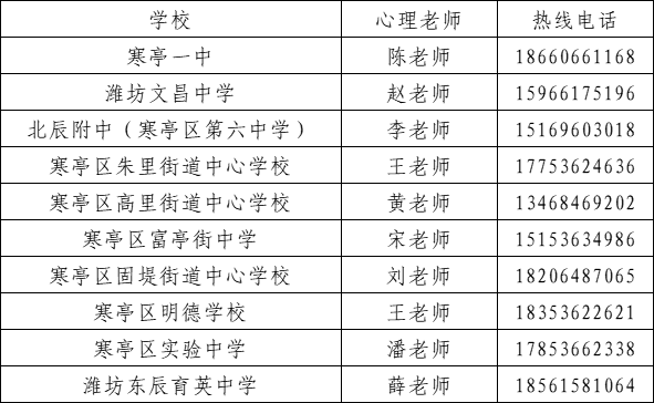 寒亭区高考中考心理关爱热线开通啦 第1张 寒亭区高考中考心理关爱热线开通啦 第1张