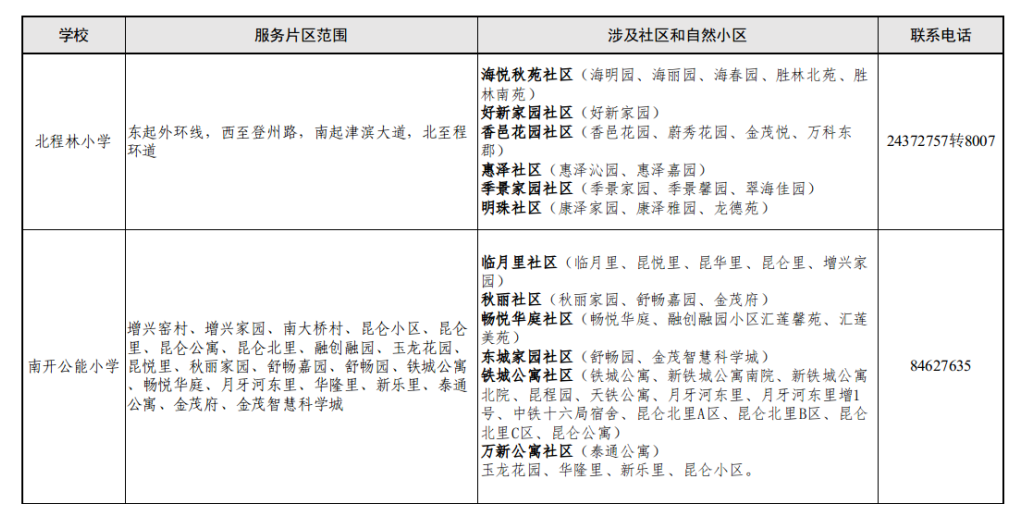 家长注意!东丽区2024年小学招生片区划分出炉! 第12张 家长注意!东丽区2024年小学招生片区划分出炉! 第12张