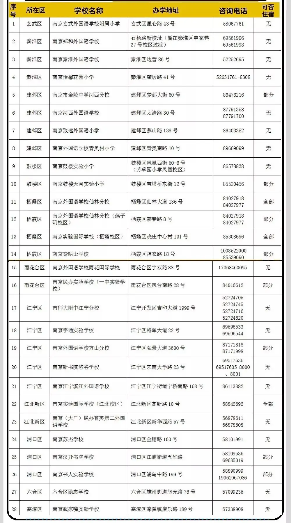 南京市民办小学网上集中报名明天开始,这些注意事项了解一下! 第3张
