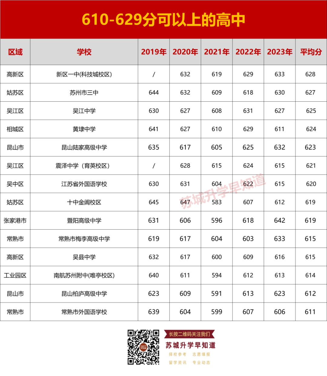 志愿参考!苏州中考540分以上可以上哪些高中? 第8张 志愿参考!苏州中考540分以上可以上哪些高中? 第8张