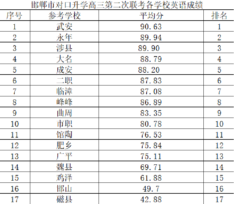 研思同行 备战高考 第4张 研思同行 备战高考 第4张