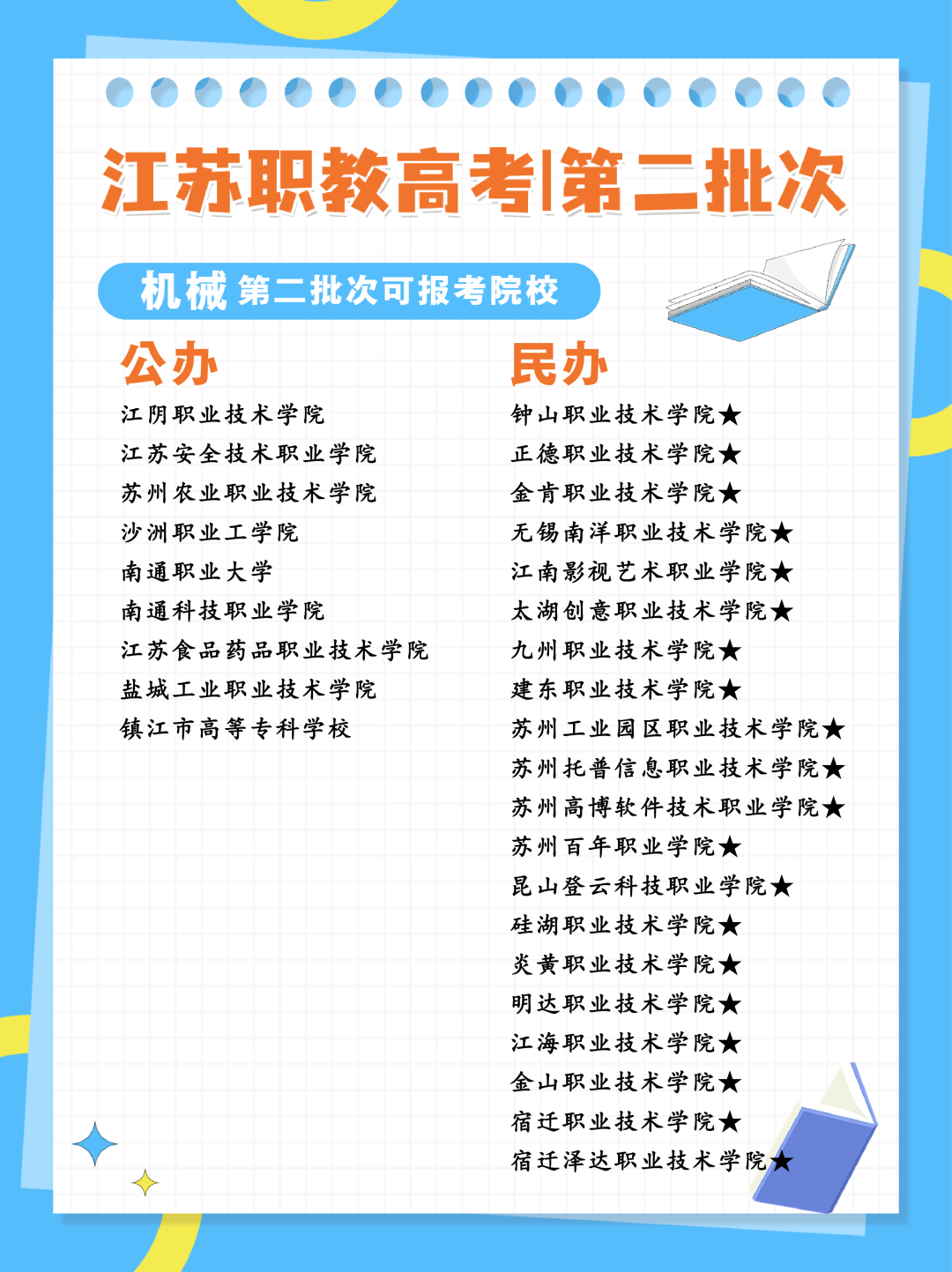 24年江苏职教高考专科第二批次各科目组可报考院校汇总 第2张 24年江苏职教高考专科第二批次各科目组可报考院校汇总 第2张