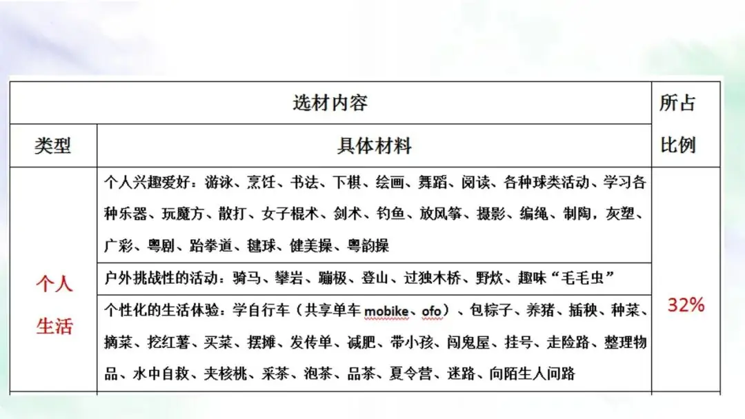 【作文指导】中考作文复习课件:主题“响”一点 第11张 【作文指导】中考作文复习课件:主题“响”一点 第11张