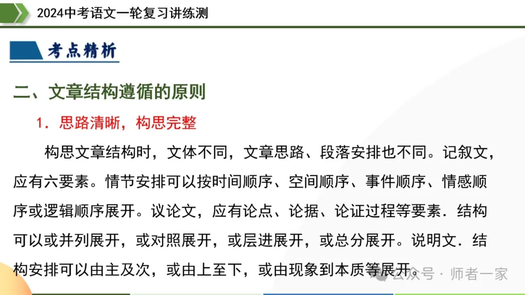 【部编新课标】2024中考语文一轮复习讲练测:43写作谋篇和布局 第17张 【部编新课标】2024中考语文一轮复习讲练测:43写作谋篇和布局 第17张