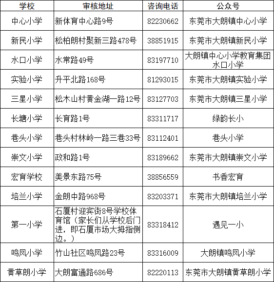 报读公办小学一年级的户籍适龄儿童,不要忘了现场资料审核! 第3张 报读公办小学一年级的户籍适龄儿童,不要忘了现场资料审核! 第3张