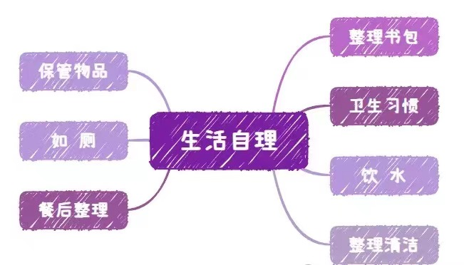 助力特需儿童顺利上小学 | 2024暑期幼小融合预备班火热招生中... 第28张 助力特需儿童顺利上小学 | 2024暑期幼小融合预备班火热招生中... 第28张