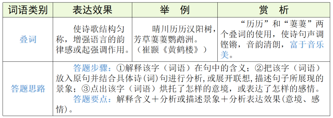 【中考语文】古诗文近三年中考真题+考情分析+考点突破 第82张 【中考语文】古诗文近三年中考真题+考情分析+考点突破 第82张