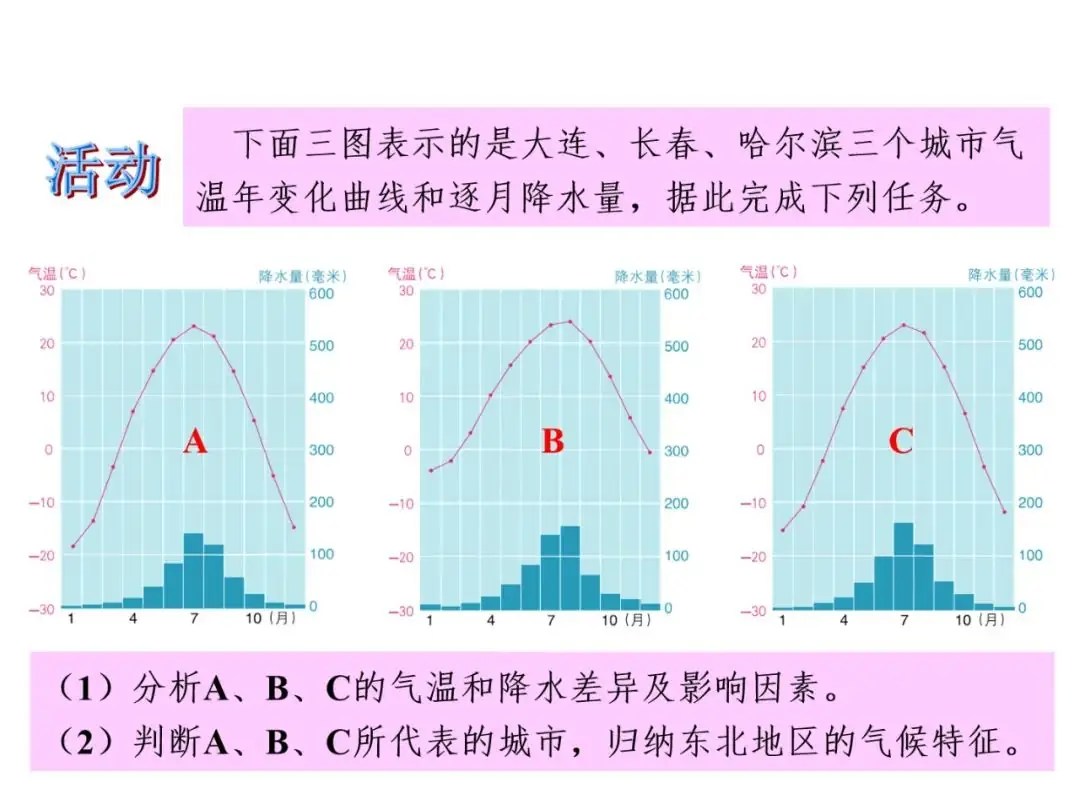 【中考地理必背知识点22】——东北地区的地理位置与自然环境 第23张 【中考地理必背知识点22】——东北地区的地理位置与自然环境 第23张